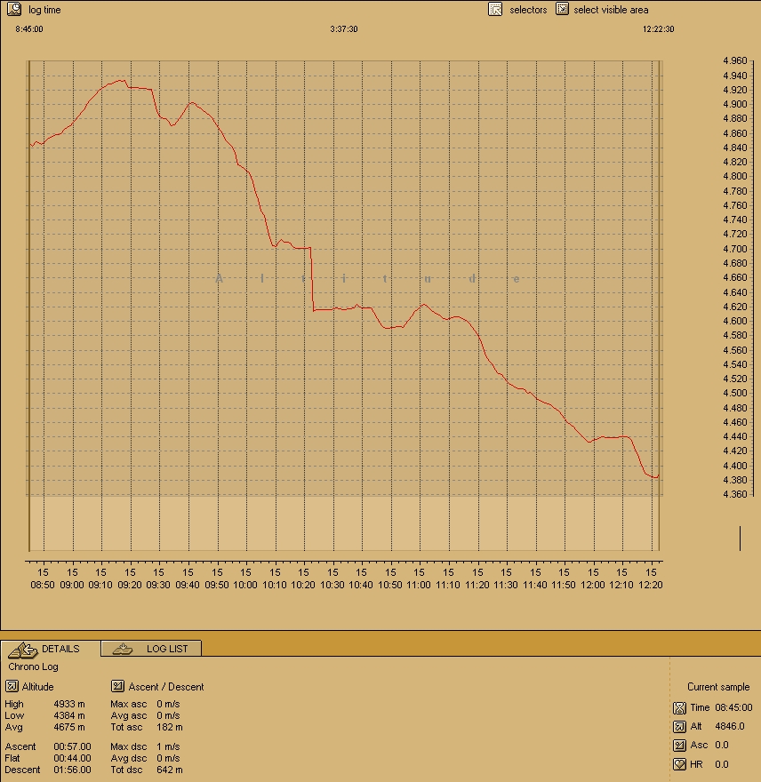 Von Dzonglha nach Dingpoche